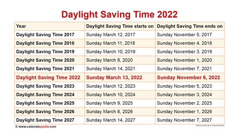 daylight savings 2022 start and end